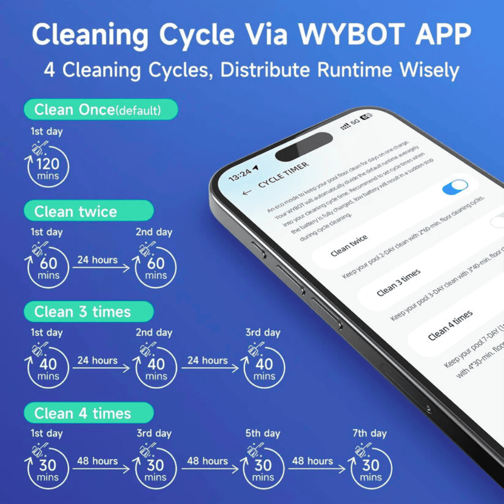 Polaris® 7240 Sport Robotic Pool Cleaner